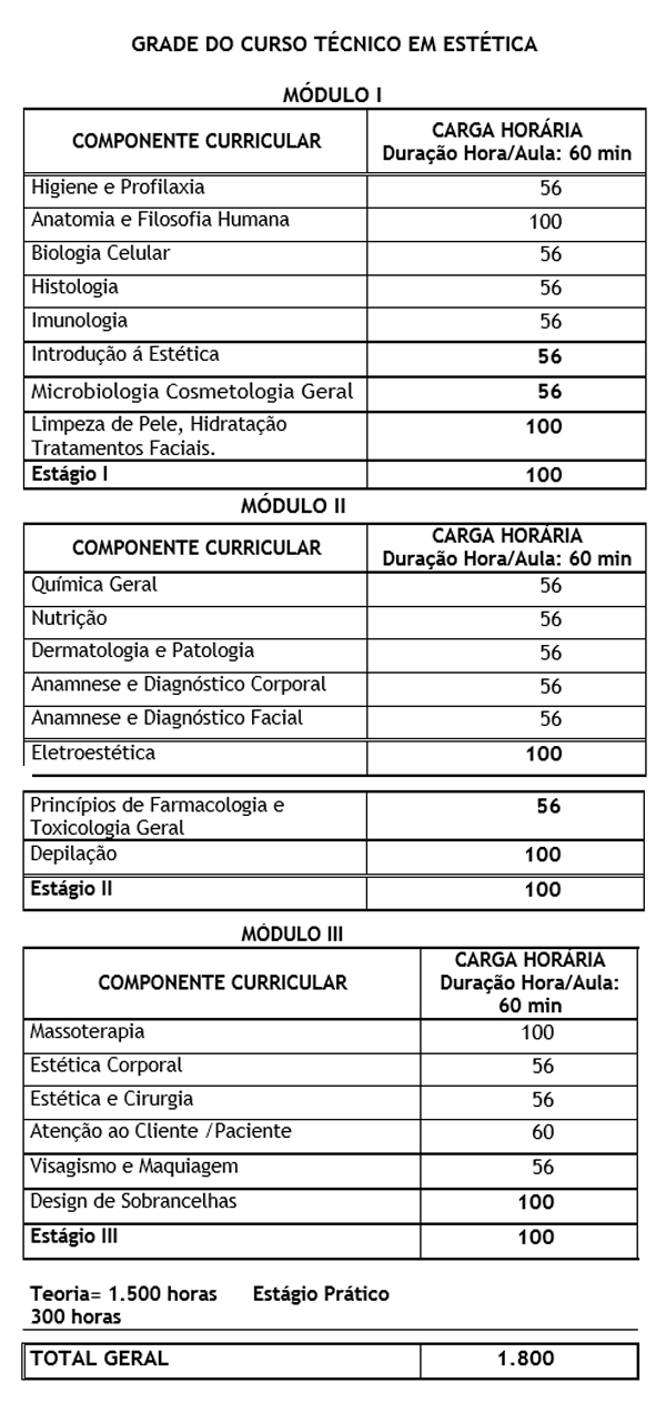 Duração do tecnico de enfermagem